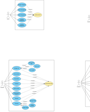 UML use case | Visual Paradigm User-Contributed Diagrams / Designs
